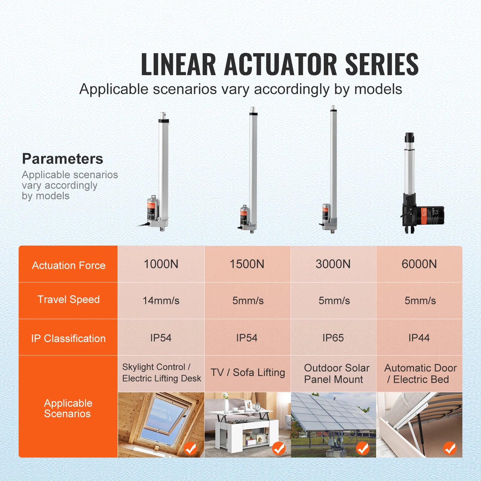 SucceBuy 12V Linear Actuator, 1000N, IP54