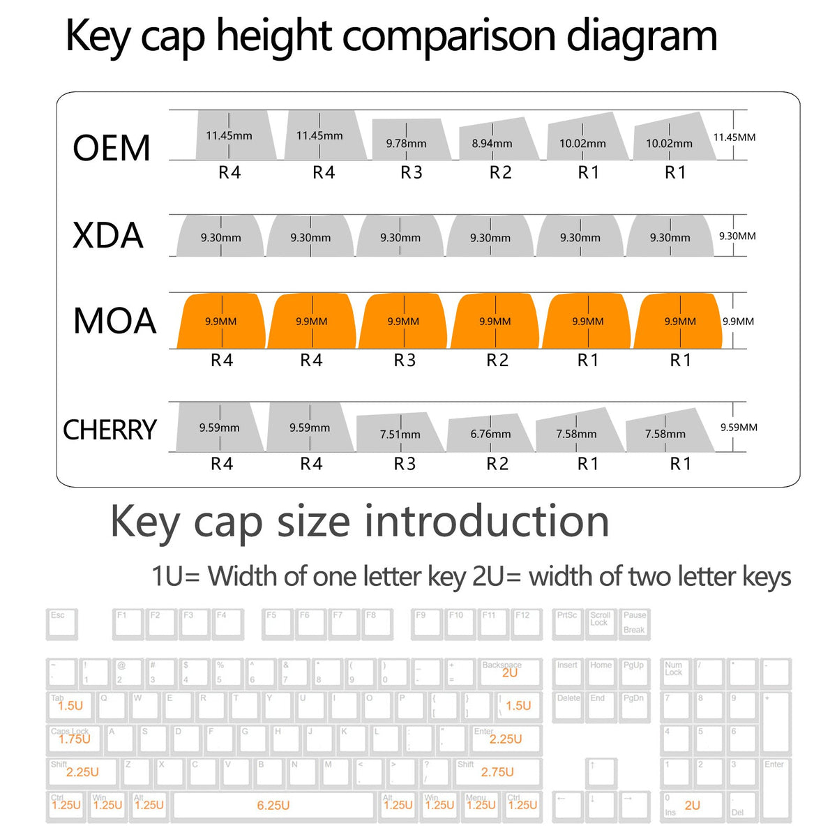 MOA keycap profile and keyboard key size guide
